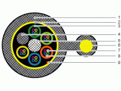 СКО-ДПВс-024А-06-А08х3-7