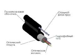 СКО-ДПВс-012А-04-А04х3-7