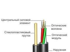 ОБгП-С-8Е6(4х2)-3,5