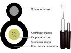 ОБгП-С-18Е6(4х4+1х2)-3,5