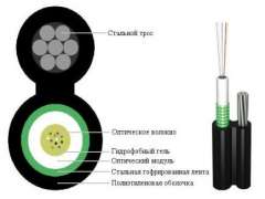 ОБгП-С-2Е6(1х2)-2,7