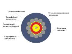 СКО-ОПС-016А-02-А08х2-7