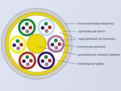 ОКГ-10-0,22-4