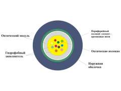 ОКГнг-0,7-2