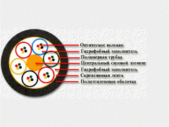 ОКГ-0,22-12